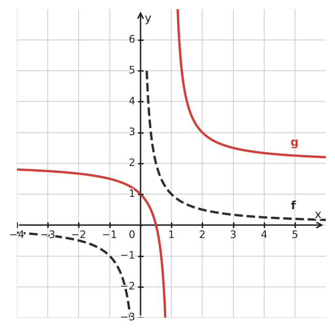 Figure for problem 533581