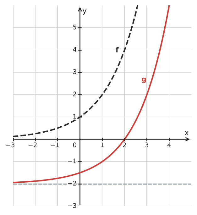 Figure for problem 533582