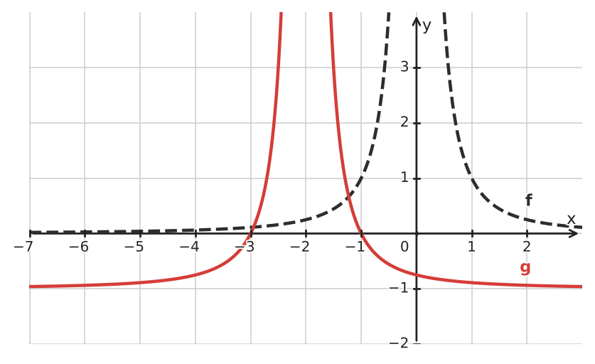 Figure for problem 533583