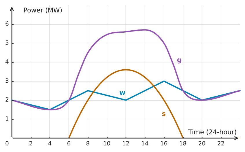 Figure for problem 533585