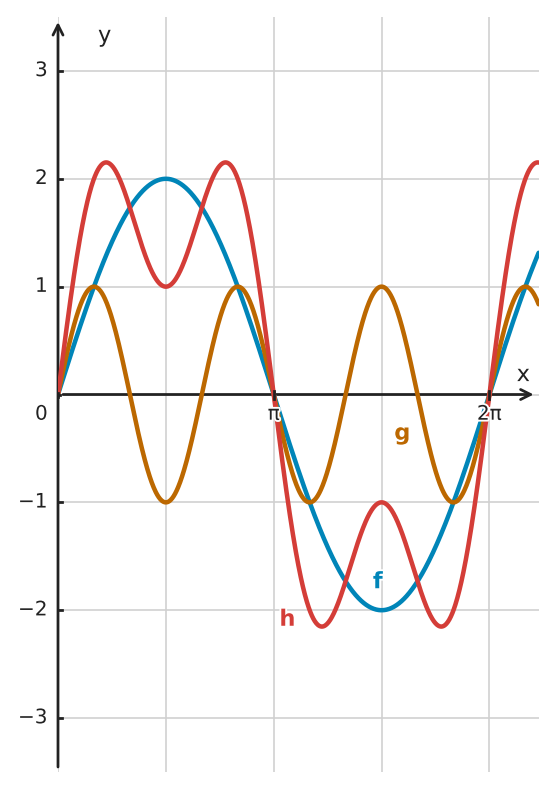 Figure for problem 533586