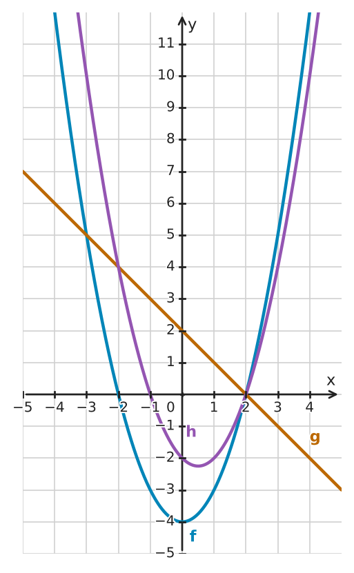 Figure for problem 533587