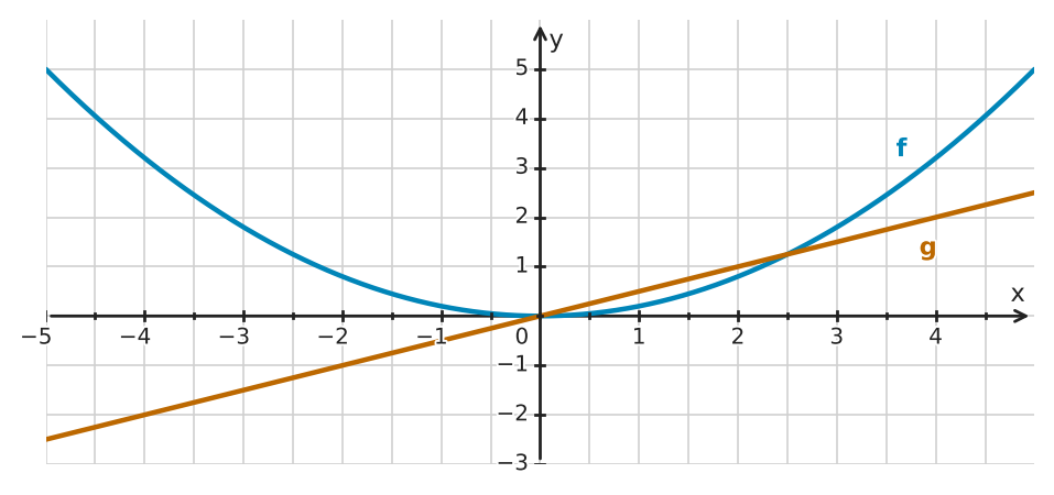 Figure for problem 533588