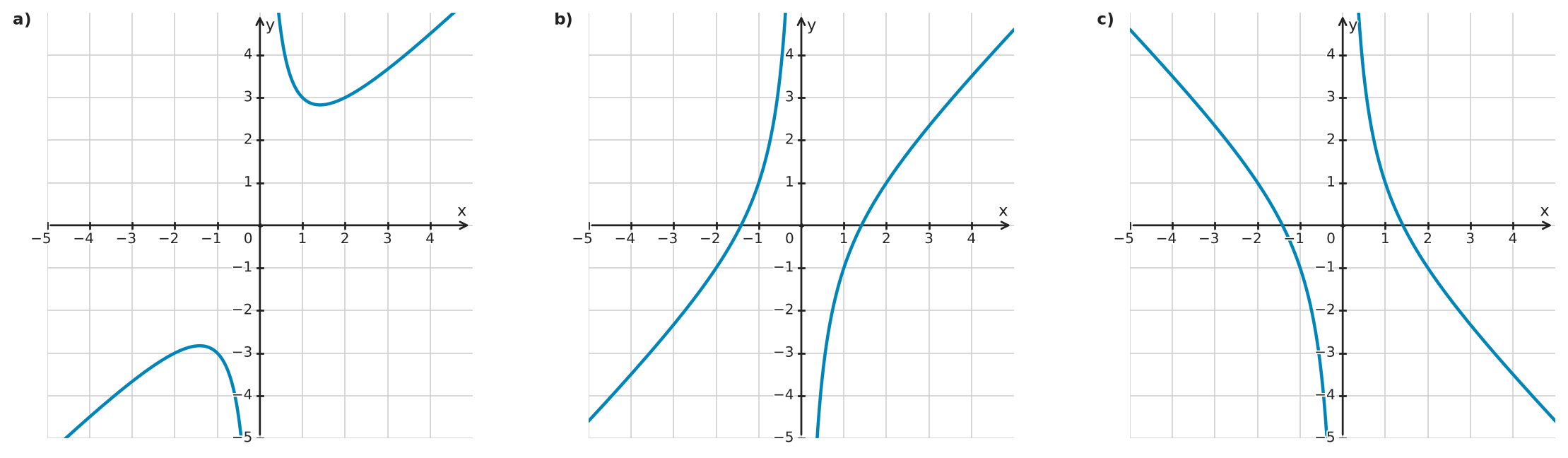 Figure for problem 533590
