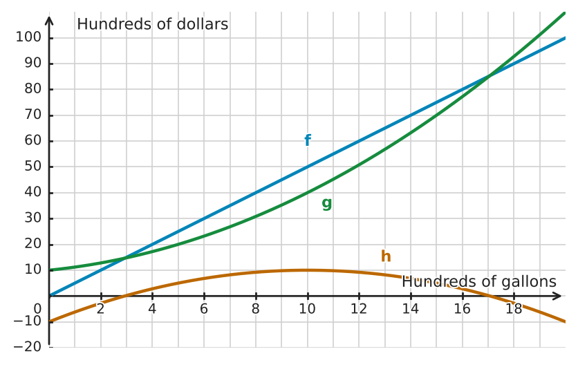 Figure for problem 533591