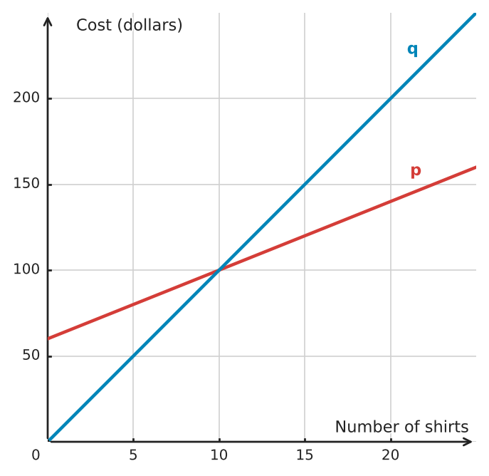 Figure for problem 533592