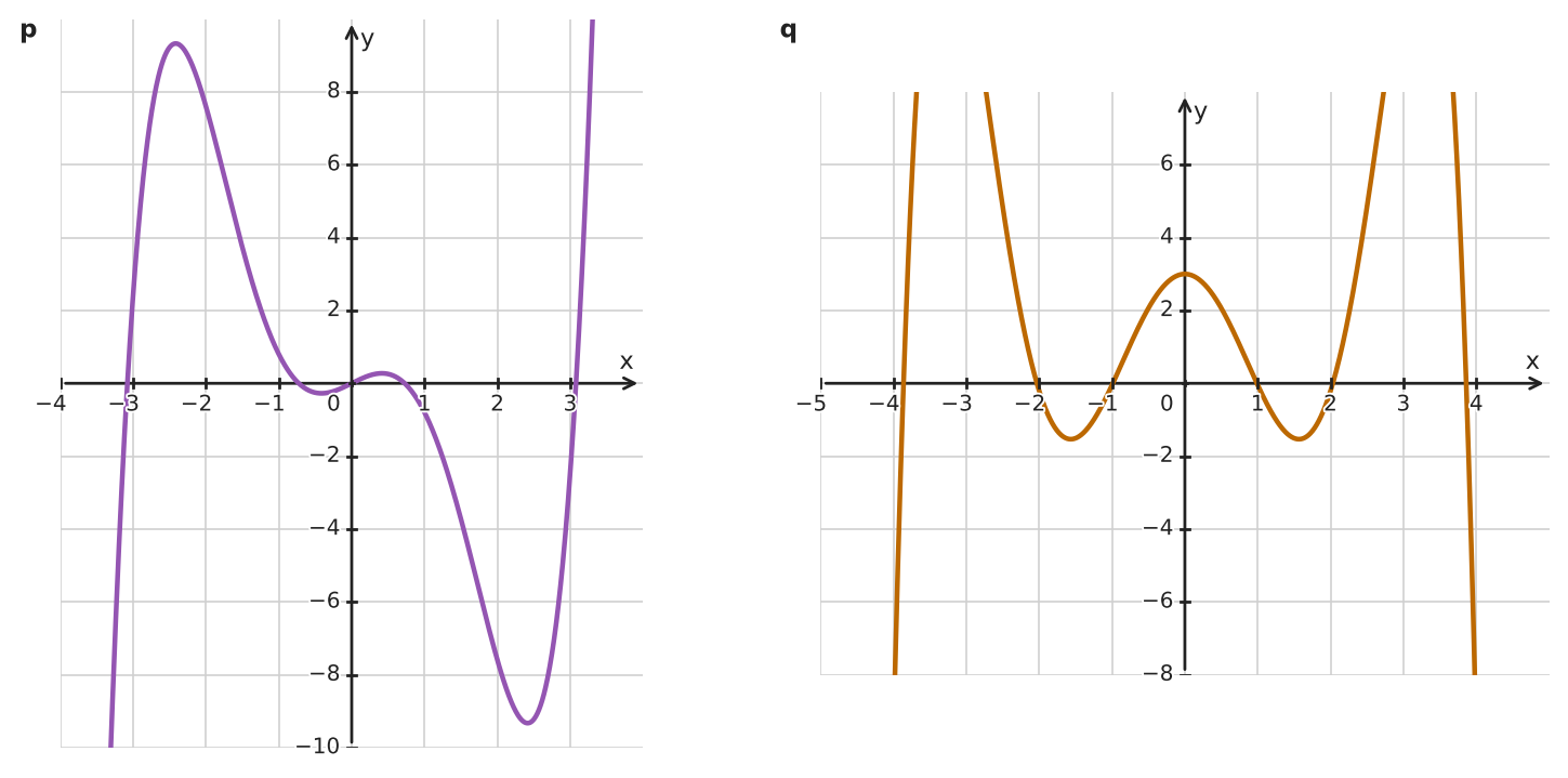 Figure for problem 533593
