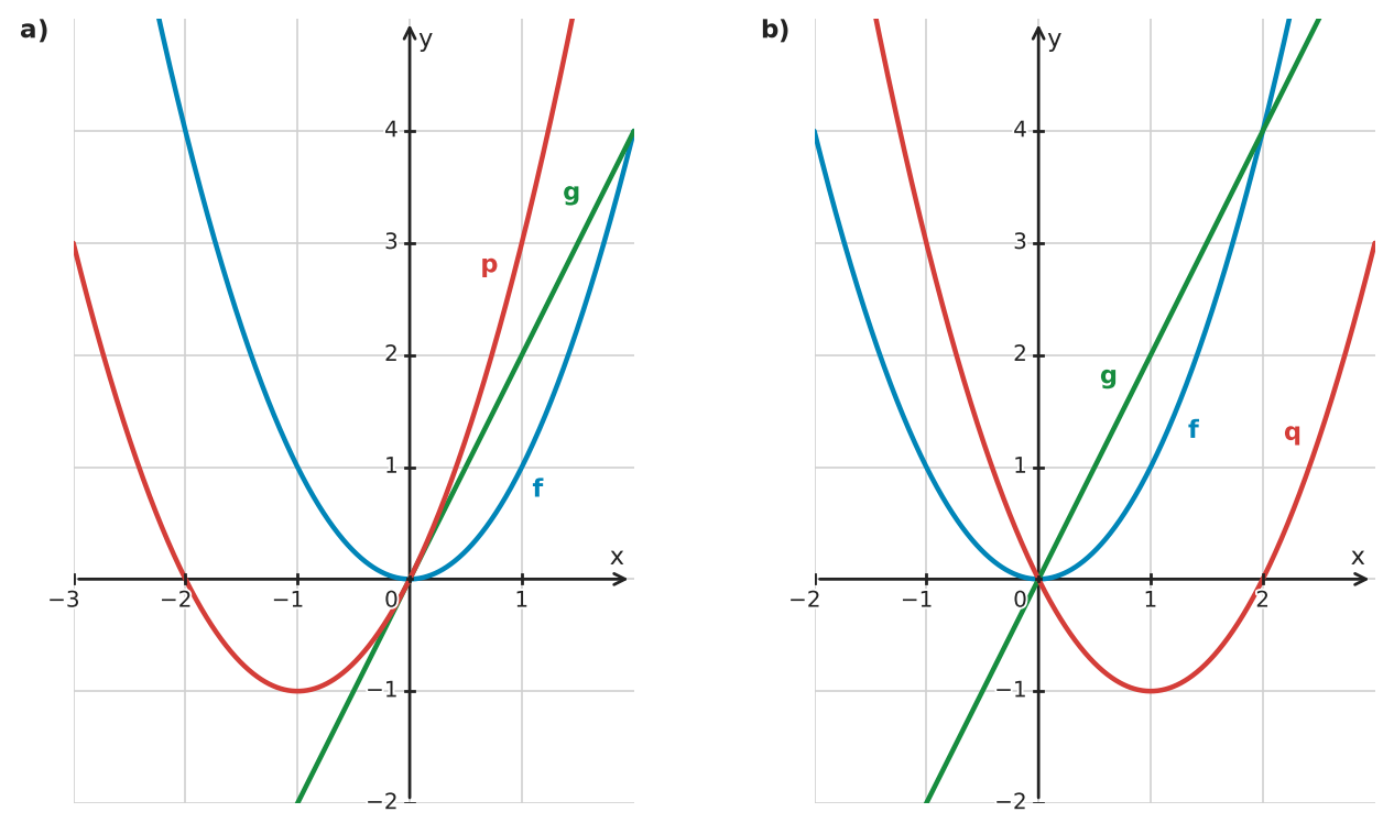 Figure for problem 533594