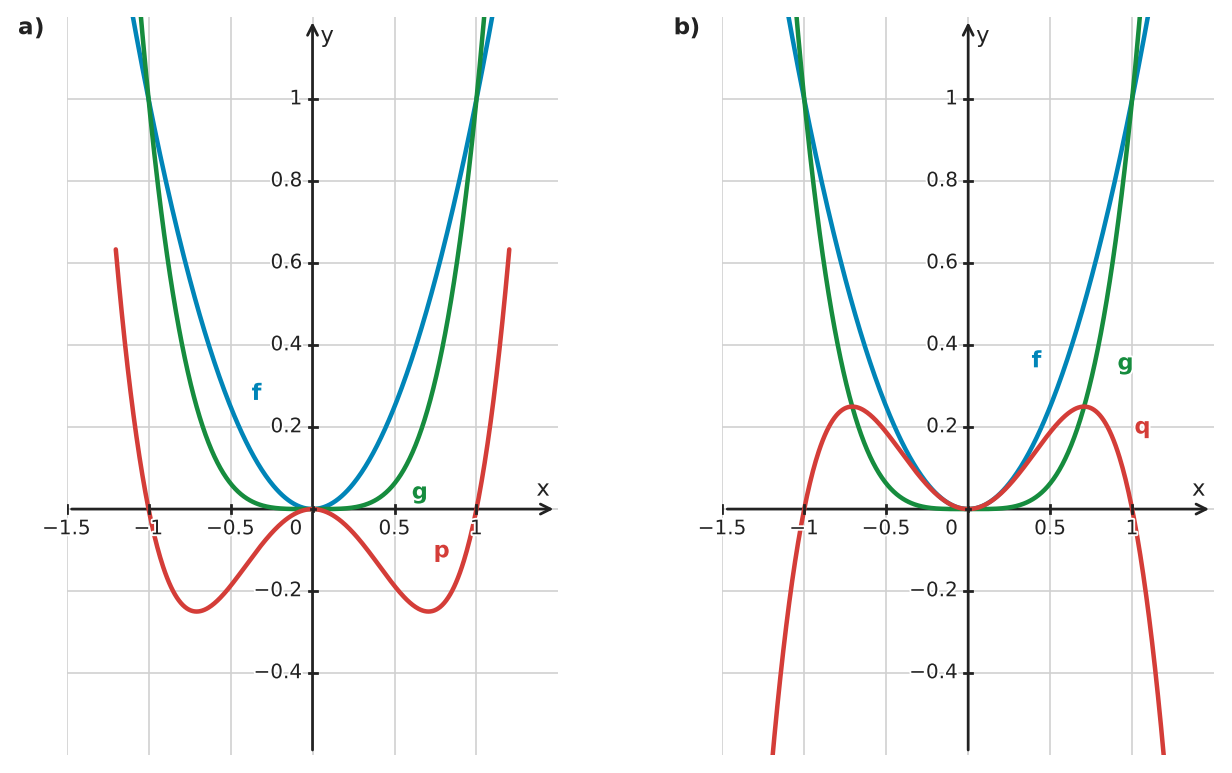 Figure for problem 533595