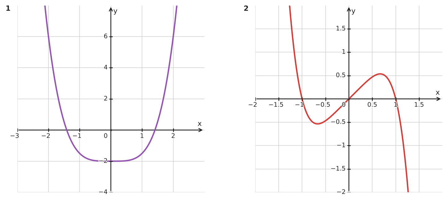 Figure for problem 533601