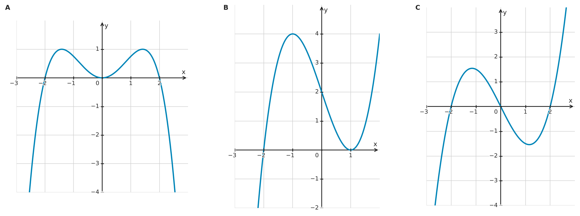 Figure for problem 533605
