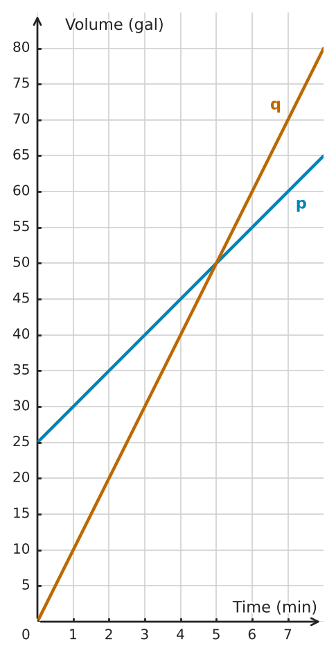 Figure for problem 533613