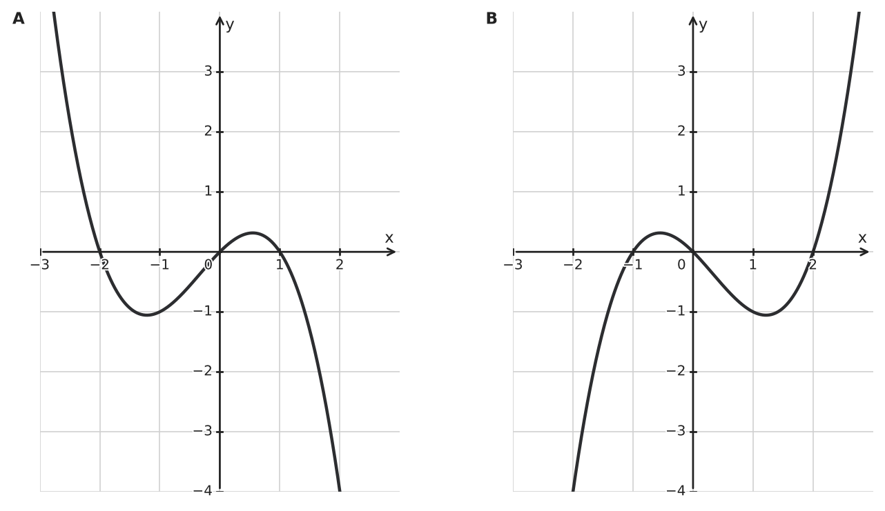 Figure for problem 533616