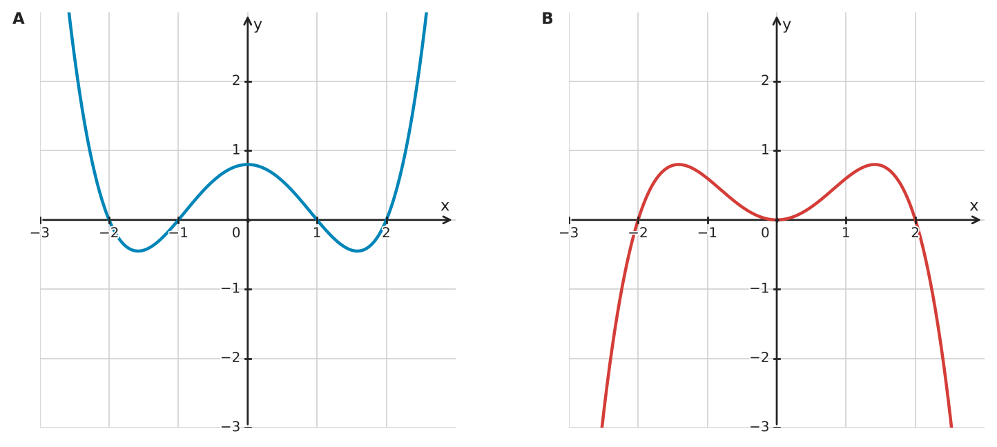Figure for problem 533617