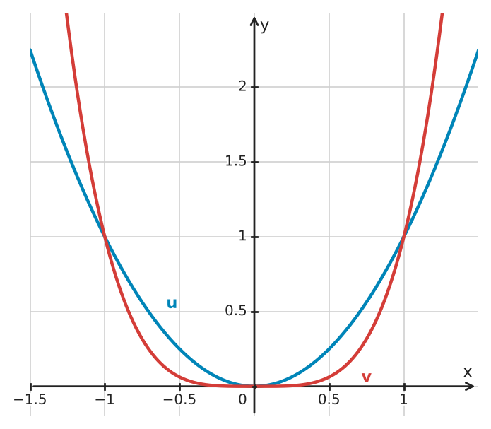 Figure for problem 533618