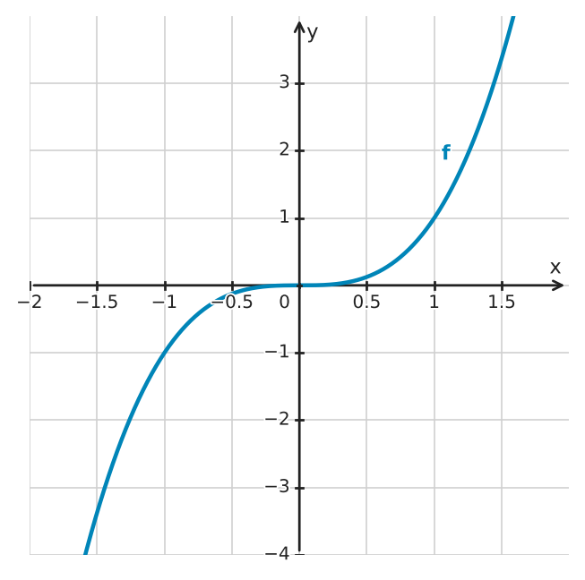 Figure for problem 533619