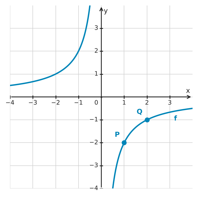 Figure for problem 533621