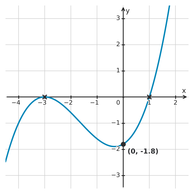Figure for problem 533622