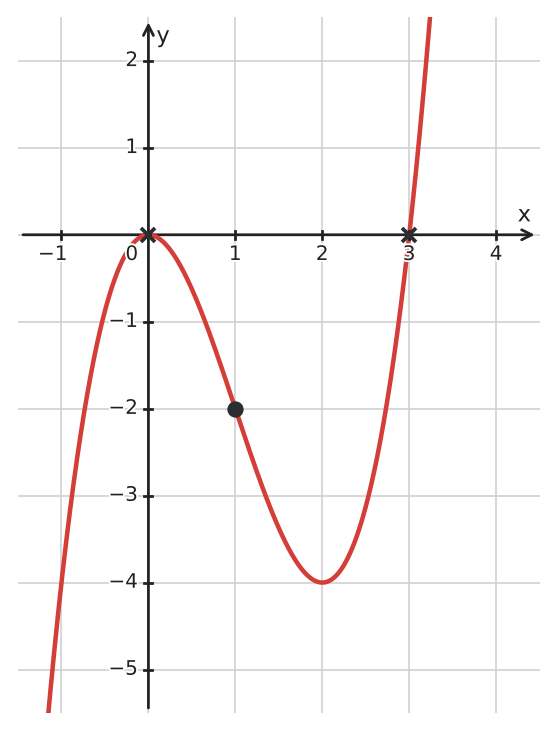 Figure for problem 533623