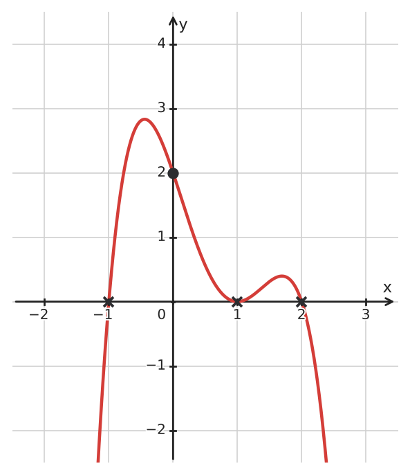 Figure for problem 533629