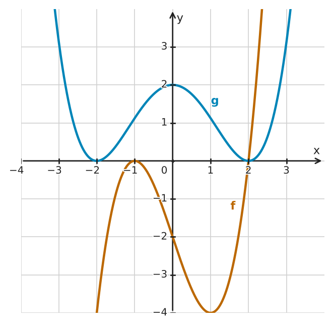 Figure for problem 533630
