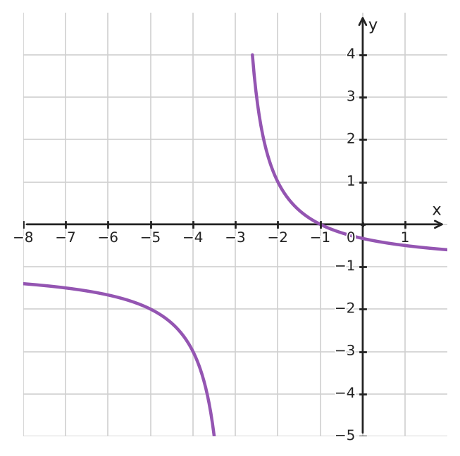 Figure for problem 533636