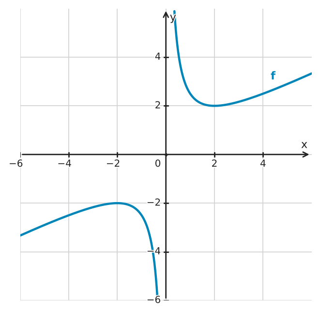 Figure for problem 533639