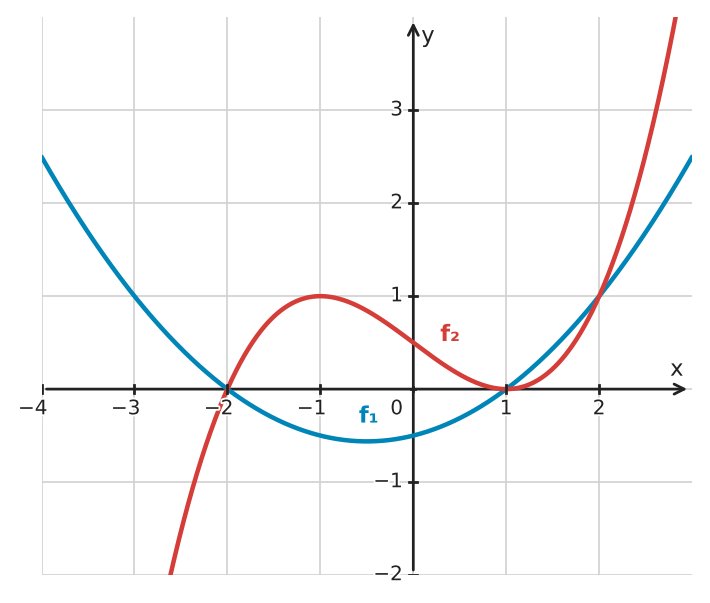 Figure for problem 533641
