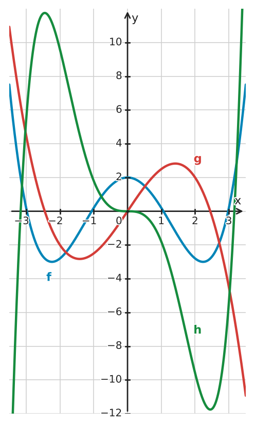 Figure for problem 533643