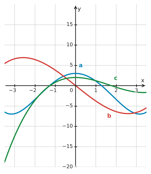 Figure for problem 533644