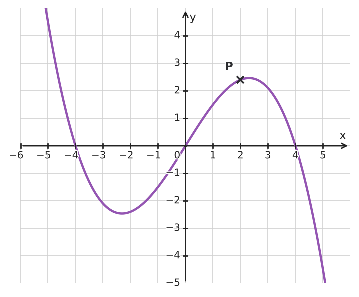 Figure for problem 533646