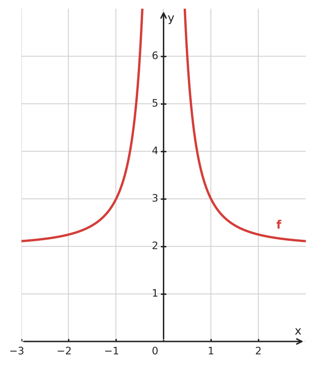 Figure for problem 533654