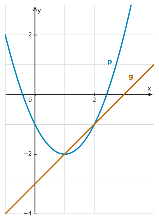 Figure for problem 533657