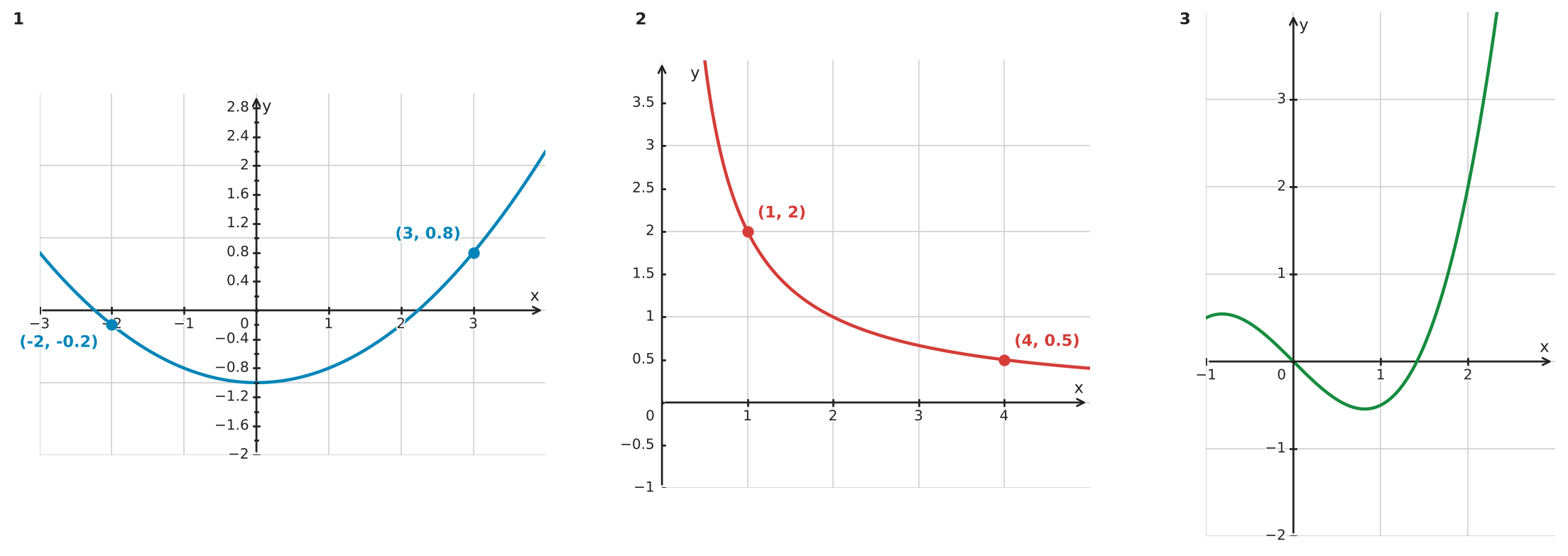 Figure for problem 533659