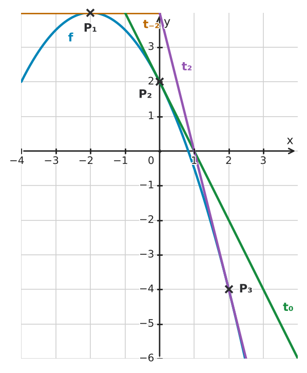 Figure for problem 533662