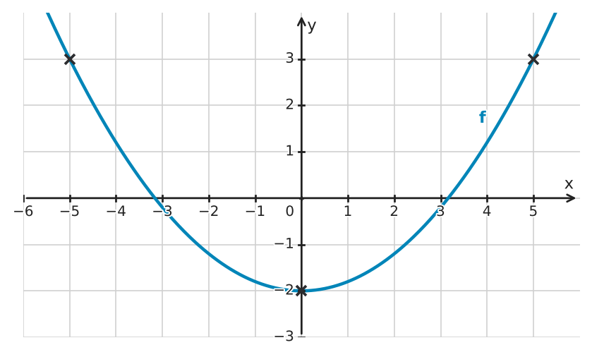 Figure for problem 533663