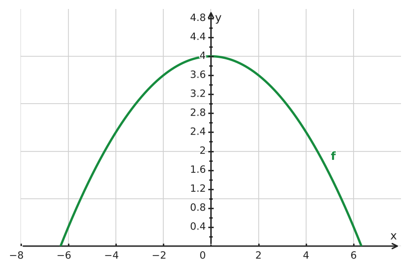 Figure for problem 533664
