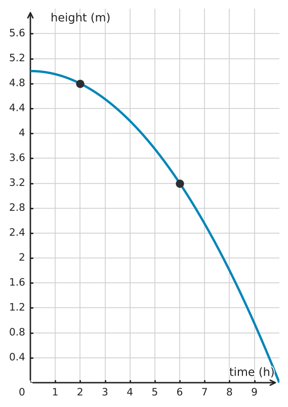 Figure for problem 533666