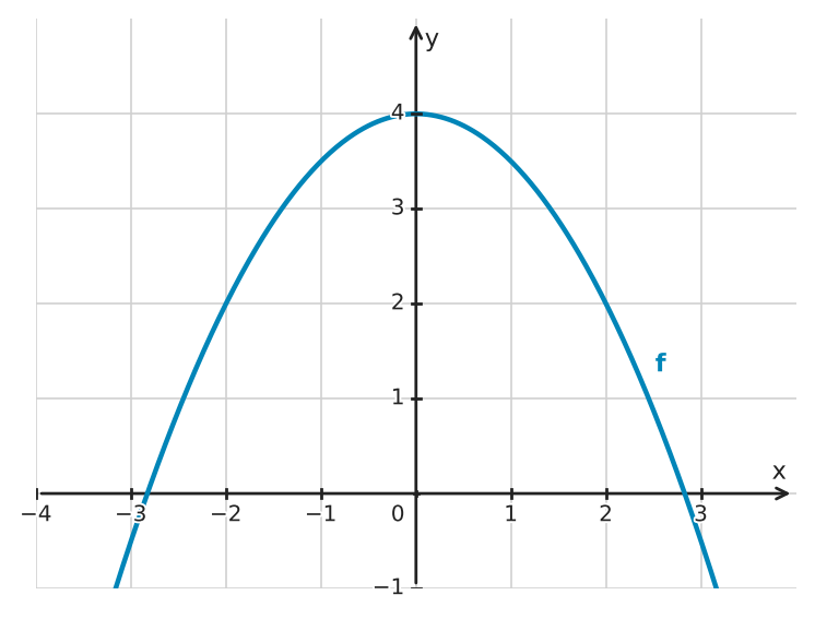 Figure for problem 533667
