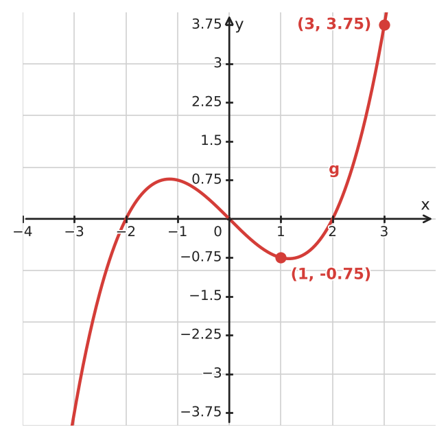 Figure for problem 533668