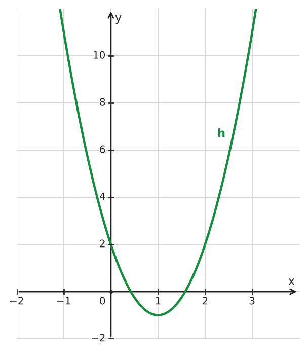 Figure for problem 533669