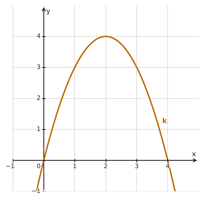 Figure for problem 533670