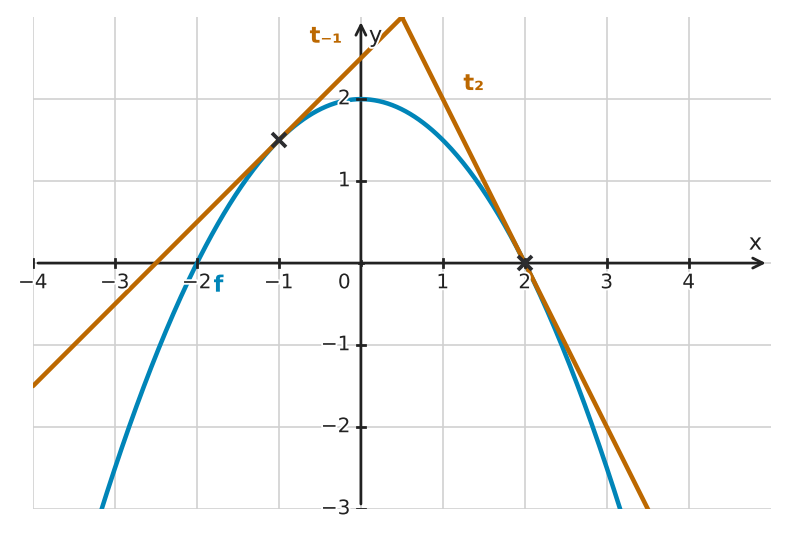 Figure for problem 533671