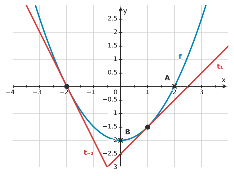 Figure for problem 533673