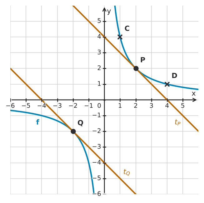 Figure for problem 533674