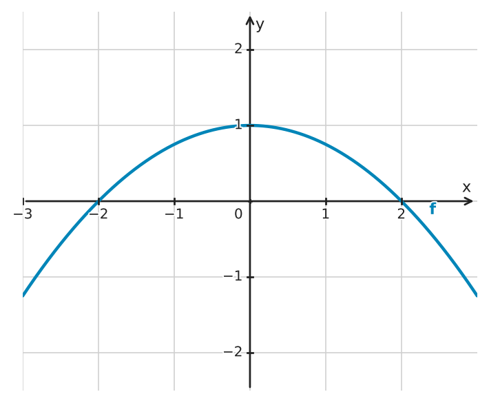 Figure for problem 533685