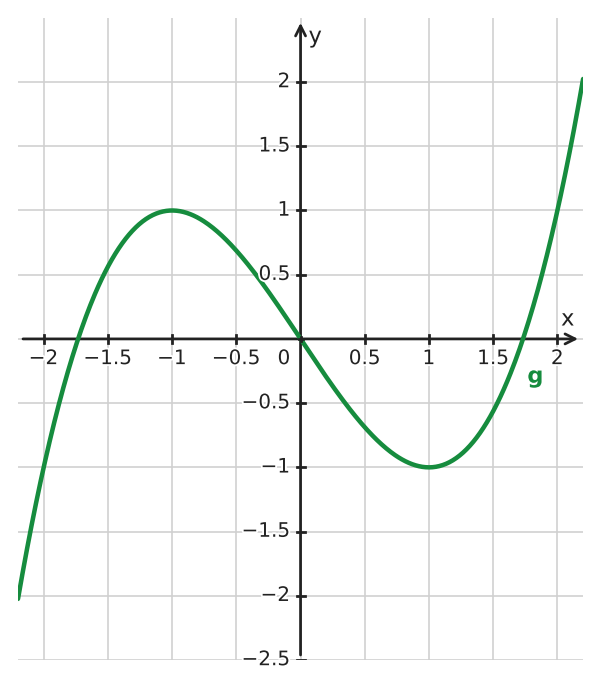 Figure for problem 533686