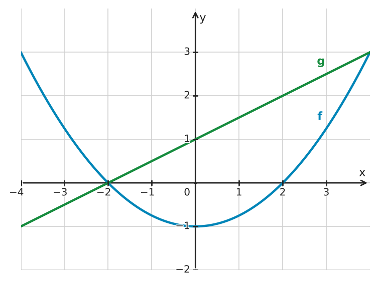Figure for problem 533687