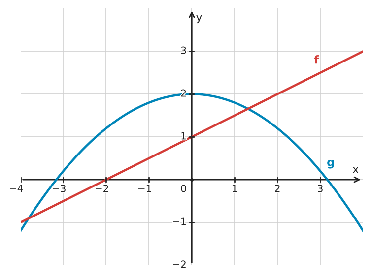 Figure for problem 533688
