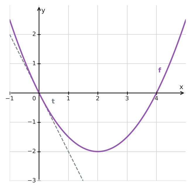 Figure for problem 533689